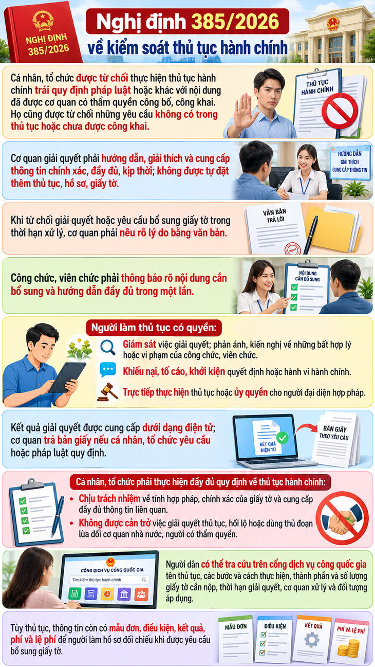 Người dân được từ chối thủ tục hành chính trái quy định - Ảnh 1.
