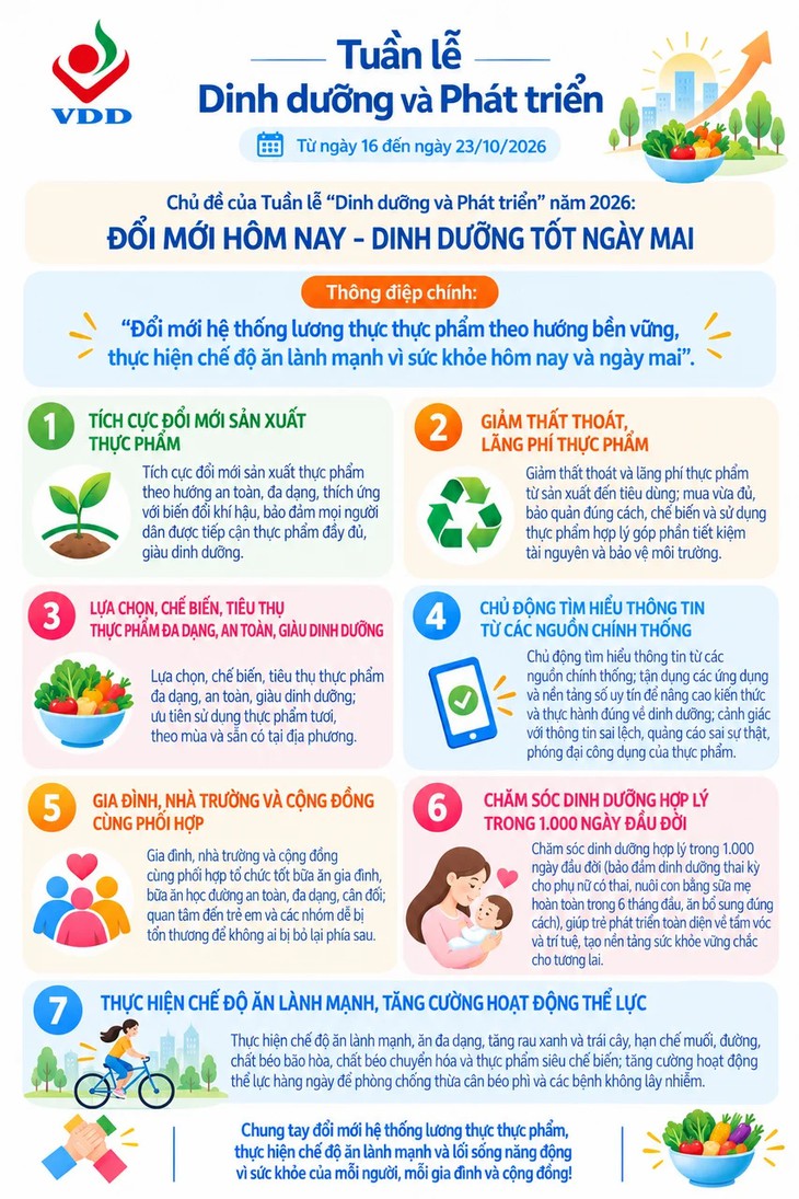 Tuần lễ 'Dinh dưỡng và phát triển' thúc đẩy chế độ ăn lành mạnh - Ảnh 4.