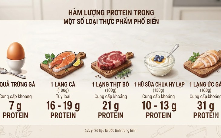 6 loại thực phẩm giúp duy trì chức năng vận động sau tuổi 70 - Ảnh 1.