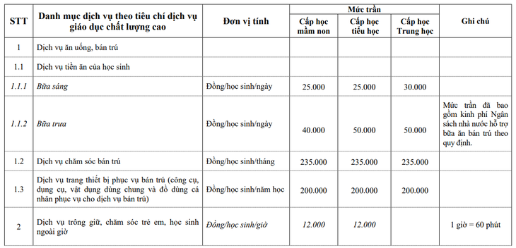 Hà Nội chốt mức thu tối đa loạt dịch vụ trường học- Ảnh 1.
