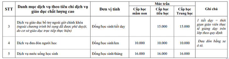 Hà Nội chốt mức thu tối đa loạt dịch vụ trường học- Ảnh 2.