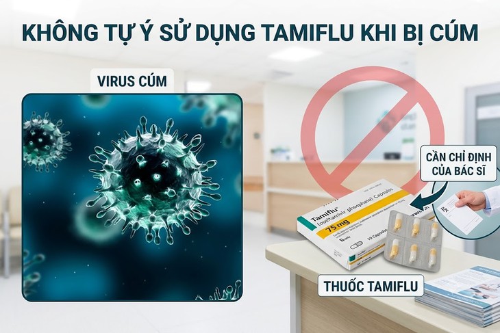Cảnh báo tình trạng tự ý sử dụng Tamiflu khi cúm A gia tăng- Ảnh 1.