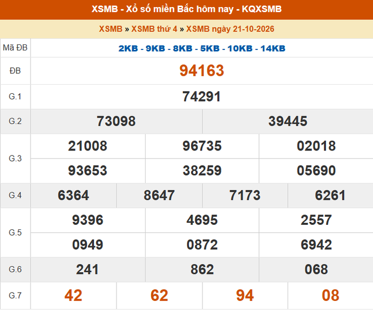 Kết quả xổ số miền Bắc hôm nay ngày 21/10/2026 - XSMB 21/10 - Ảnh 1.