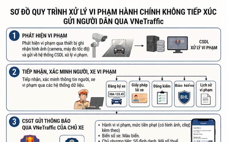 Phó Thủ tướng kỳ vọng giảm tai nạn, ùn tắc nhờ trí tuệ nhân tạo- Ảnh 4.