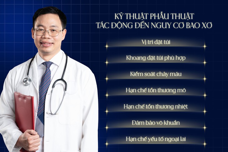 Bao xơ sau nâng ngực: Vì sao cần quan tâm đến kỹ thuật phẫu thuật?- Ảnh 2.
