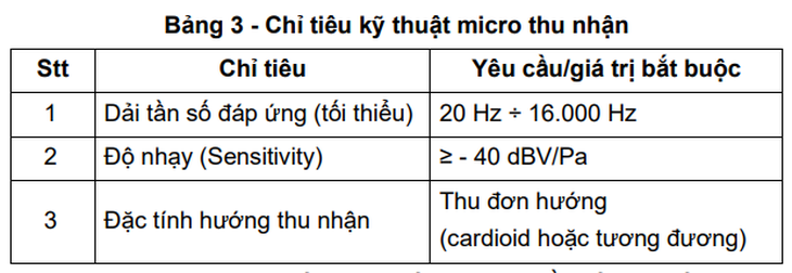Quy định về quản lý dữ liệu sinh trắc học giọng nói- Ảnh 1.