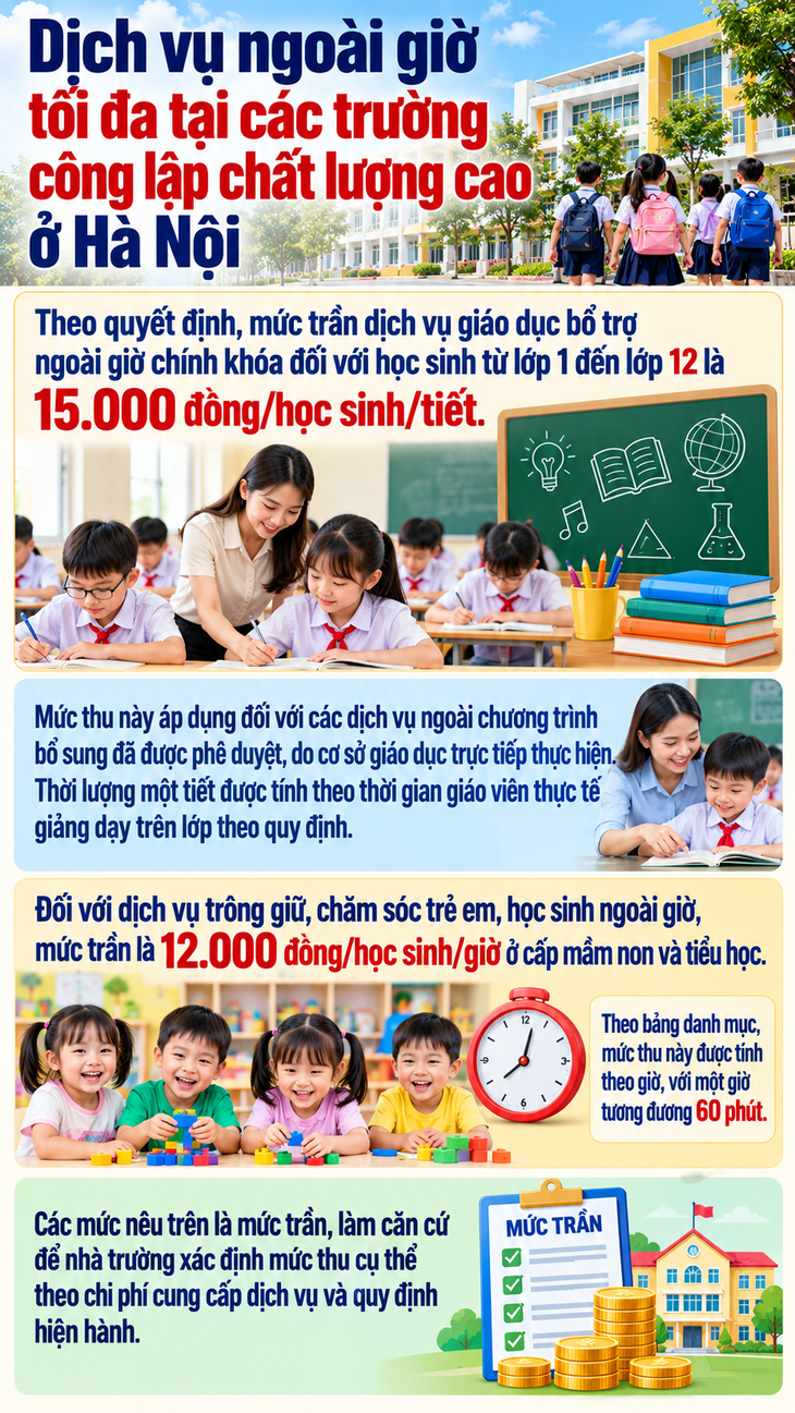 Dịch vụ ngoài giờ tối đa tại các trường công lập chất lượng cao ở Hà Nội- Ảnh 1.