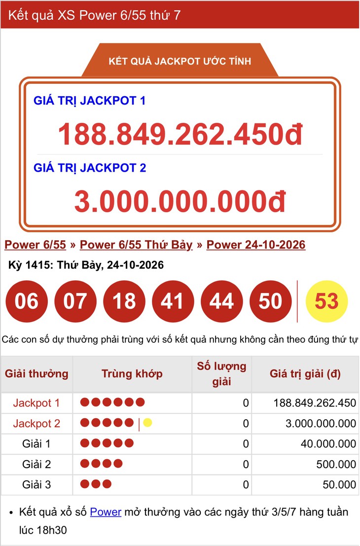 Kết quả xổ số Vietlott hôm nay 24/10/2026 - Vietlott 24/10 - Xổ số Power 6/55 ngày 24/10 - Ảnh 1.