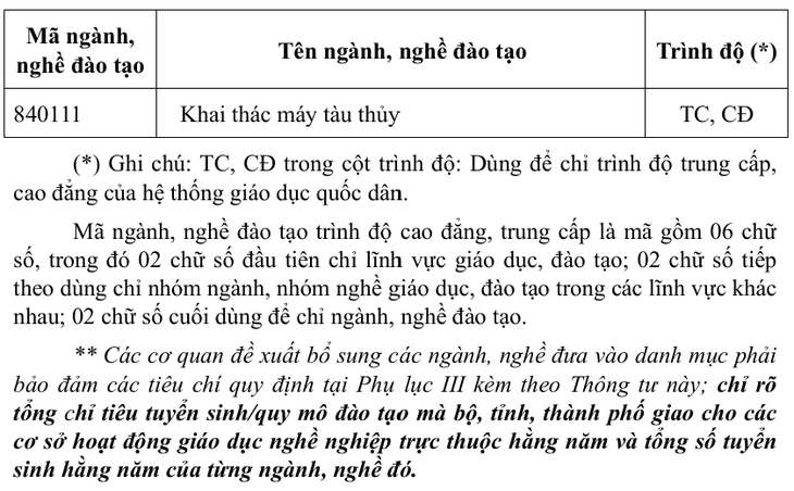 Hơn 30 ngành, nghề khó tuyển sinh nhưng xã hội đang 'khát' nhân lực - Ảnh 4.
