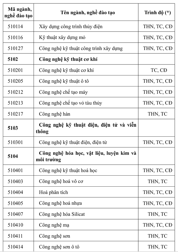 Nhóm ngành Sức khỏe nào đề xuất vào danh mục ngành nặng nhọc, độc hại, nguy hiểm?- Ảnh 2.