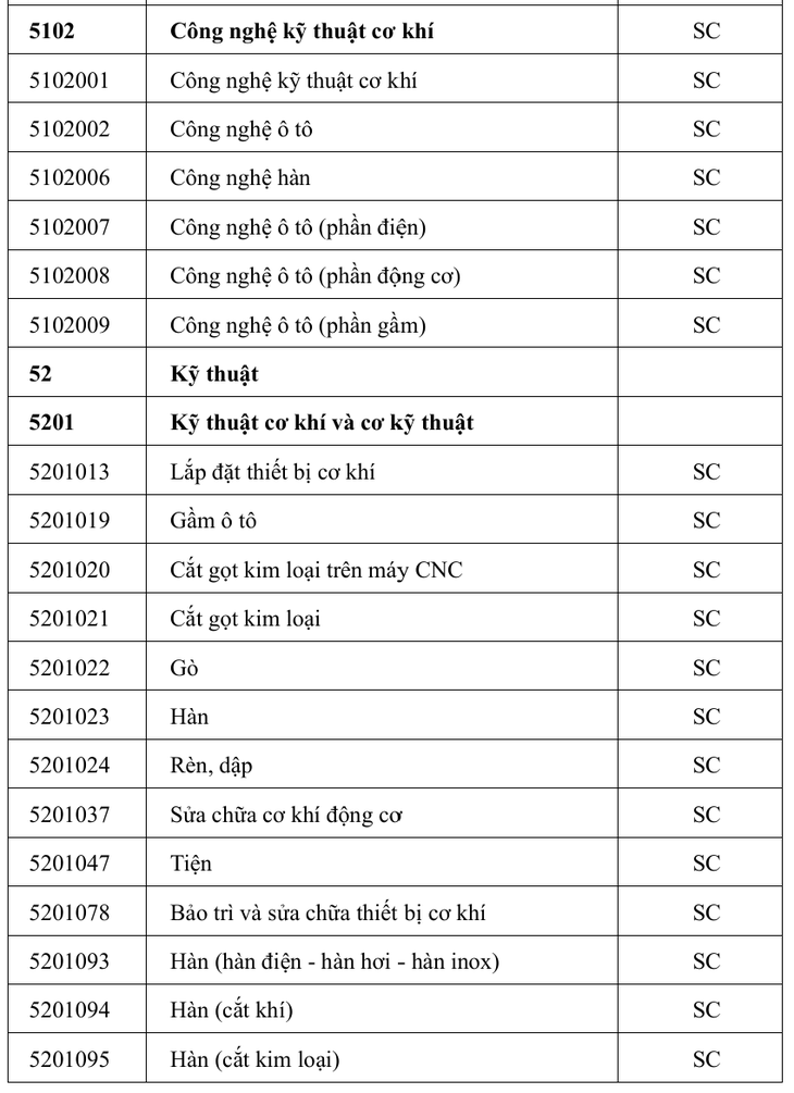 Nhóm ngành Sức khỏe nào đề xuất vào danh mục ngành nặng nhọc, độc hại, nguy hiểm?- Ảnh 11.