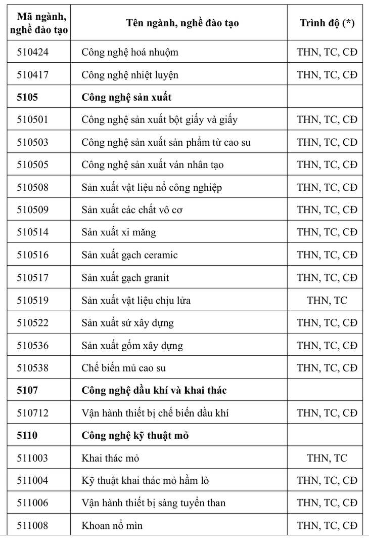 Nhóm ngành Sức khỏe nào đề xuất vào danh mục ngành nặng nhọc, độc hại, nguy hiểm?- Ảnh 3.