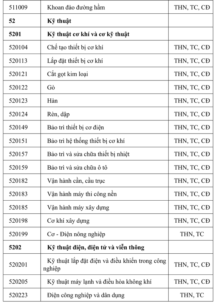 Nhóm ngành Sức khỏe nào đề xuất vào danh mục ngành nặng nhọc, độc hại, nguy hiểm?- Ảnh 4.