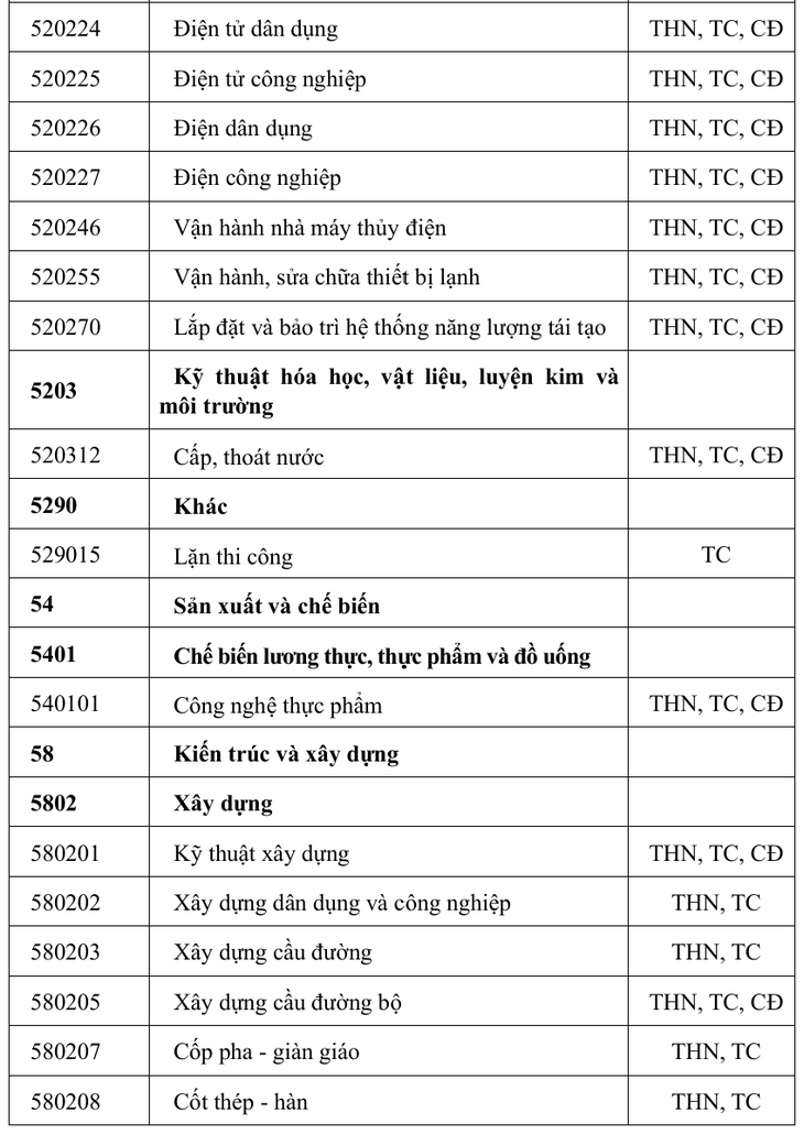 Nhóm ngành Sức khỏe nào đề xuất vào danh mục ngành nặng nhọc, độc hại, nguy hiểm?- Ảnh 5.