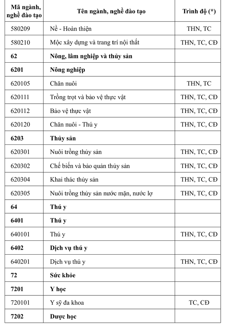 Nhóm ngành Sức khỏe nào đề xuất vào danh mục ngành nặng nhọc, độc hại, nguy hiểm?- Ảnh 6.