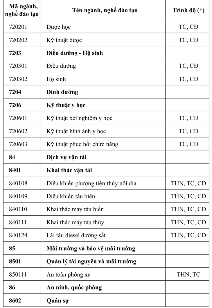 Nhóm ngành Sức khỏe nào đề xuất vào danh mục ngành nặng nhọc, độc hại, nguy hiểm?- Ảnh 7.