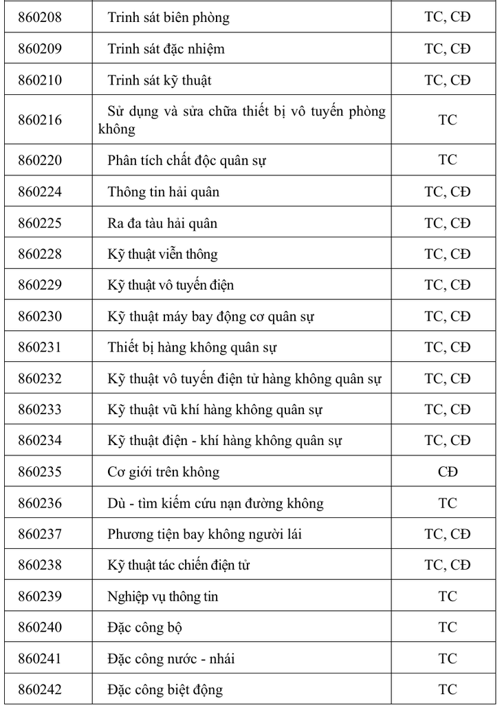 Nhóm ngành Sức khỏe nào đề xuất vào danh mục ngành nặng nhọc, độc hại, nguy hiểm?- Ảnh 8.
