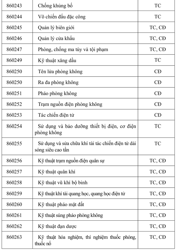 Nhóm ngành Sức khỏe nào đề xuất vào danh mục ngành nặng nhọc, độc hại, nguy hiểm?- Ảnh 9.