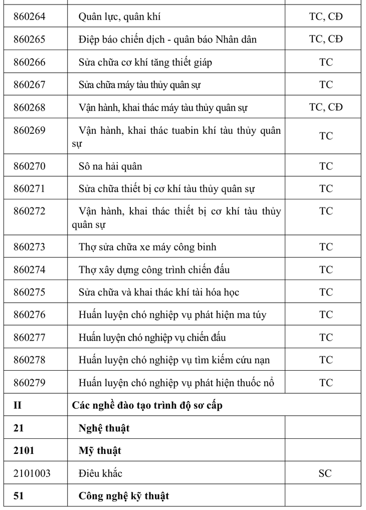 Nhóm ngành Sức khỏe nào đề xuất vào danh mục ngành nặng nhọc, độc hại, nguy hiểm?- Ảnh 10.