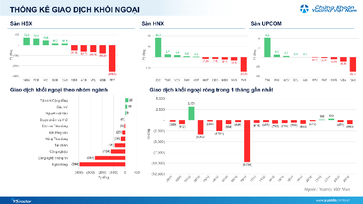 Xu hướng chứng khoán 27/10, hạn chế mua đuổi cổ phiếu- Ảnh 1.
