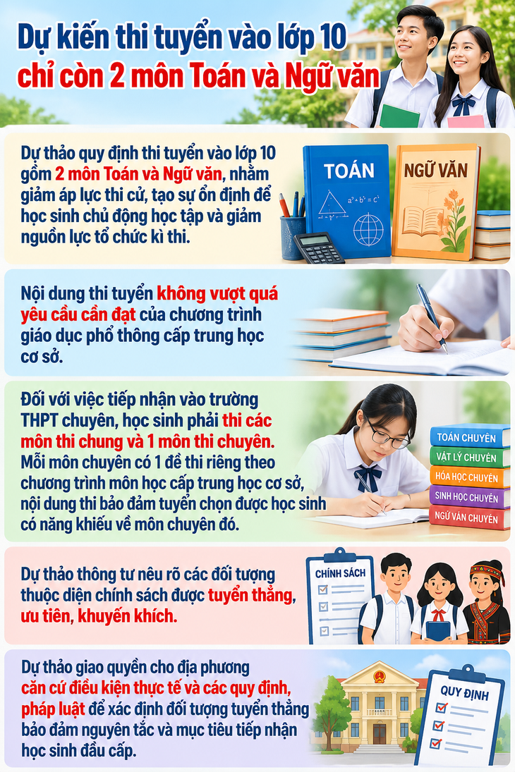 Đề xuất chỉ thi tuyển lớp 10 với 2 môn Toán và Ngữ văn - Ảnh 1.