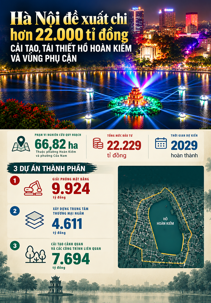Hà Nội dự chi hơn 22.000 tỉ đồng tái thiết hồ Hoàn Kiếm - Ảnh 1.