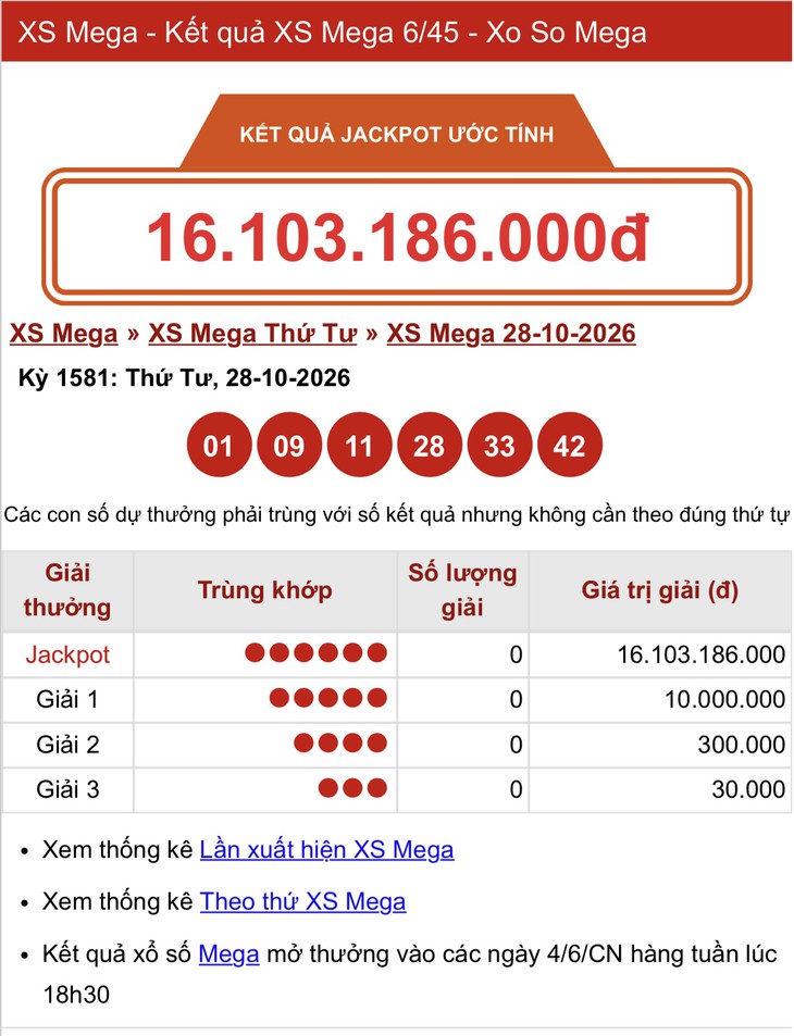 Kết quả xổ số Vietlott hôm nay 28/10 - Vietlott 28/10 - Xổ số Mega 6/45 ngày 28/10 - Ảnh 1.