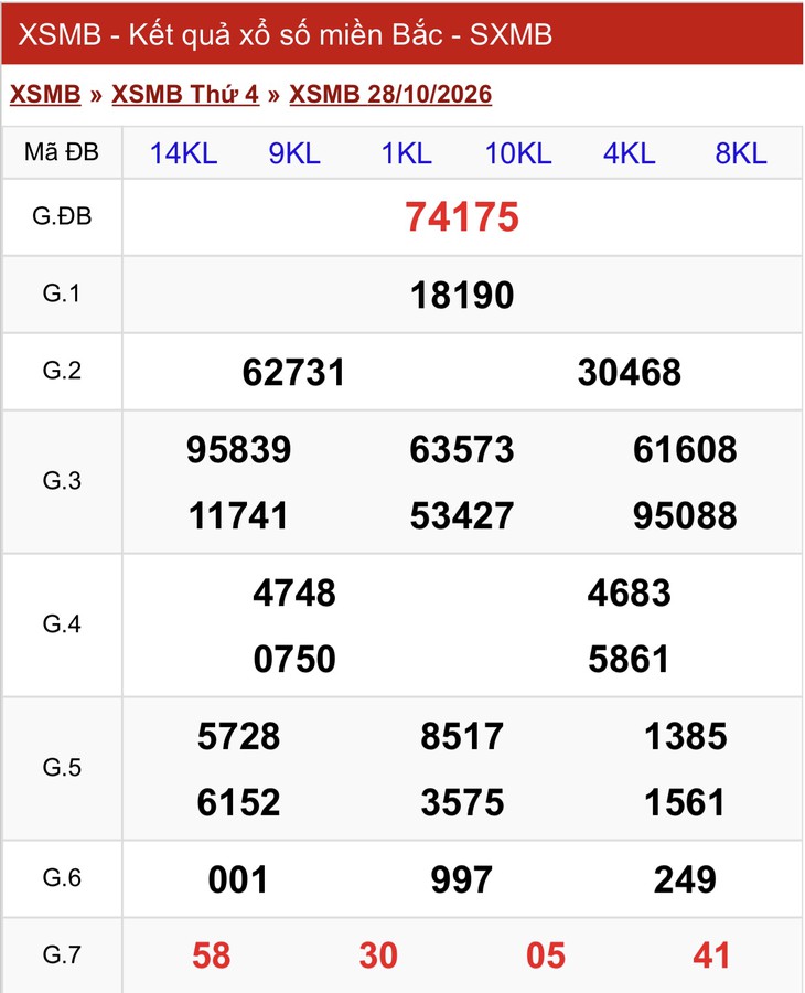 Kết quả xổ số miền Bắc hôm nay ngày 28/10 - XSMB 28/10 - Ảnh 1.