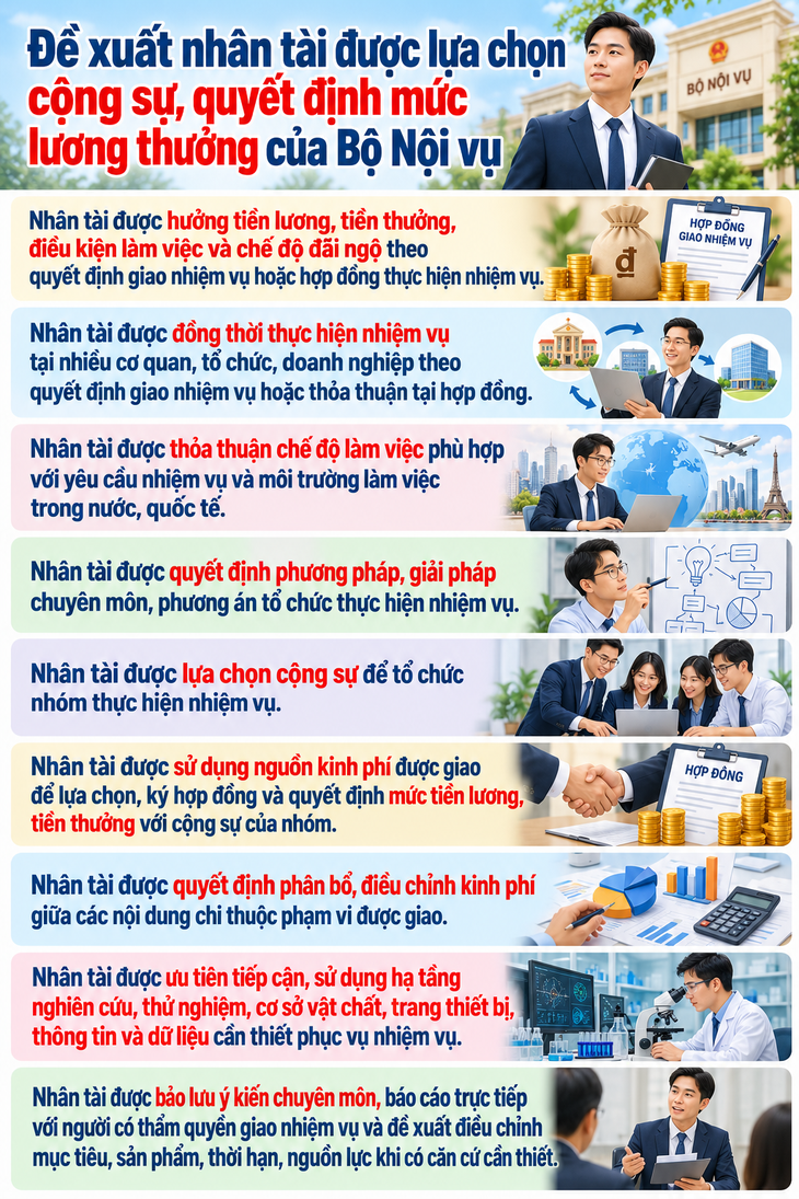 Đề xuất nhân tài được lựa chọn cộng sự, quyết định mức lương thưởng  - Ảnh 1.