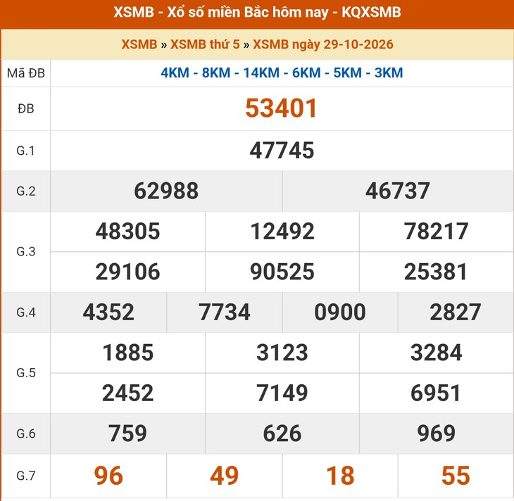 Kết quả xổ số miền Bắc hôm nay ngày 29/10/2026 - XSMB 29/10 - Ảnh 1.