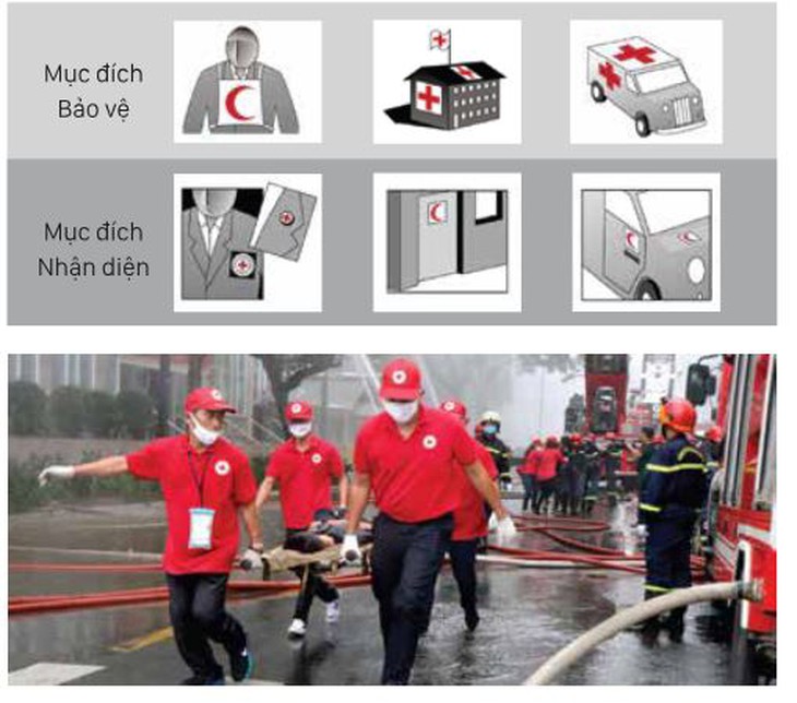 Phân biệt biểu tượng Chữ thập đỏ và biểu trưng Hội Chữ thập đỏ Việt Nam- Ảnh 1.