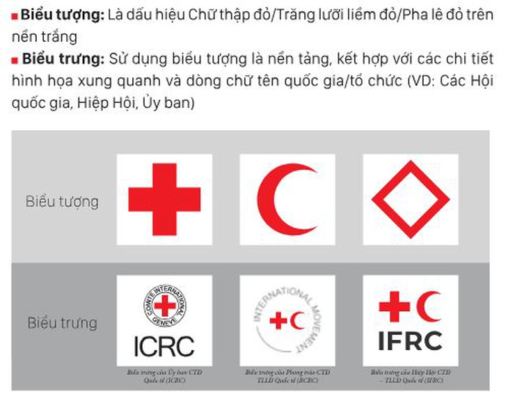 Phân biệt biểu tượng Chữ thập đỏ và biểu trưng Hội Chữ thập đỏ Việt Nam- Ảnh 3.