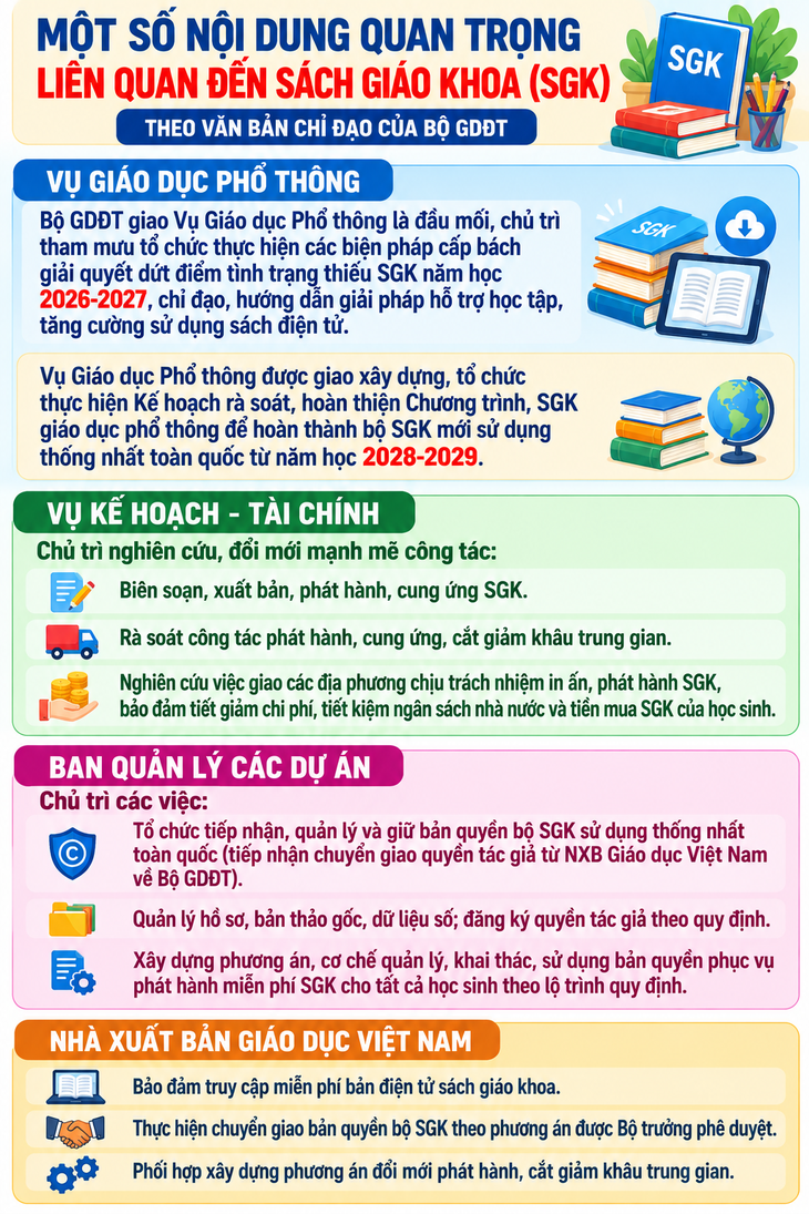 Bộ GDĐT có chỉ đạo quan trọng liên quan đến sách giáo khoa- Ảnh 1.