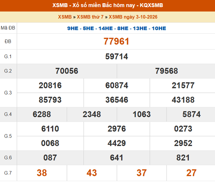 Kết quả xổ số miền Bắc hôm nay ngày 3/10/2026 - XSMB 3/10 - Ảnh 1.