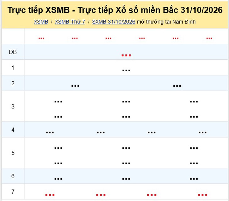 Kết quả xổ số miền Bắc hôm nay ngày 31/10/2026 - XSMB 31/10 - Ảnh 1.