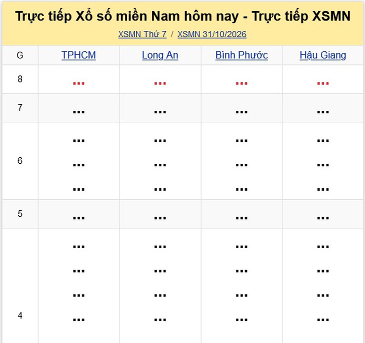 Kết quả xổ số miền Nam hôm nay ngày 31/10/2026 - XSMN 31/10- Ảnh 1.