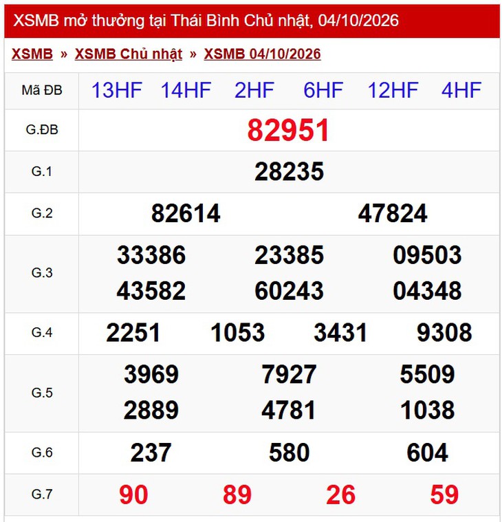 Kết quả xổ số miền Bắc hôm nay ngày 4/10 - XSMB 4/10 - Ảnh 1.