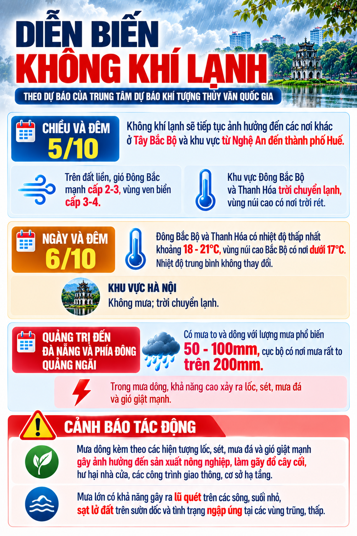 Diễn biến không khí lạnh 24 giờ tới- Ảnh 1.