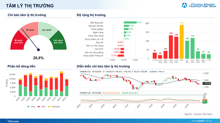 Xu hướng chứng khoán 6/10, kiên nhẫn chờ điểm mua- Ảnh 1.