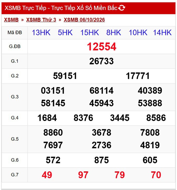 Kết quả xổ số miền Bắc hôm nay ngày 7/10/2026 - XSMB 7/10 - Ảnh 2.
