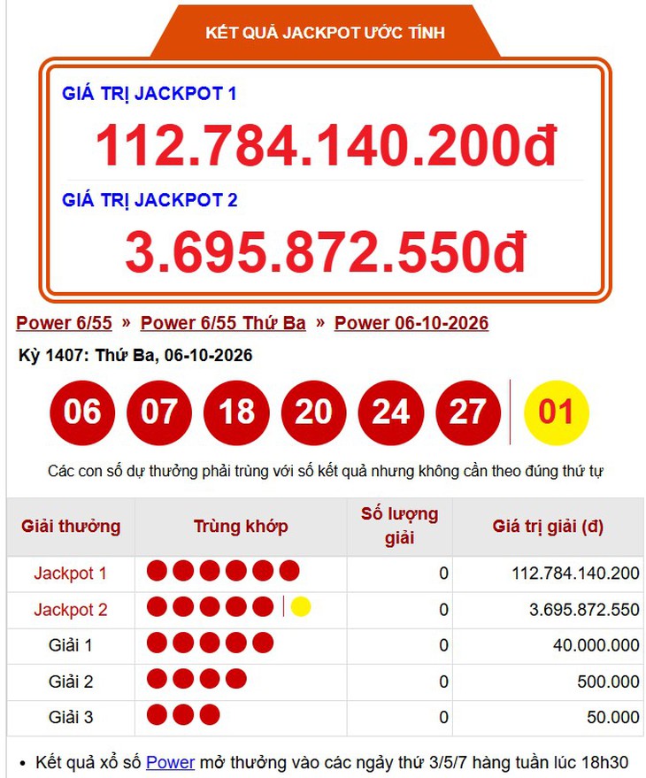 Kết quả xổ số Vietlott hôm nay 13/10/2026 - Vietlott 13/10 - Xổ số Power 6/55 ngày 13/10 - Ảnh 4.