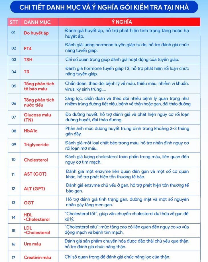 Xét nghiệm máu tại nhà cảnh báo bất thường, người đàn ông đi khám phát hiện ung thư- Ảnh 3.
