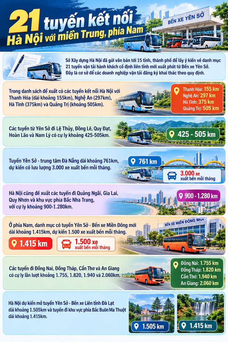 Những tuyến xe khách được đưa về bến Yên Sở  - Ảnh 1.