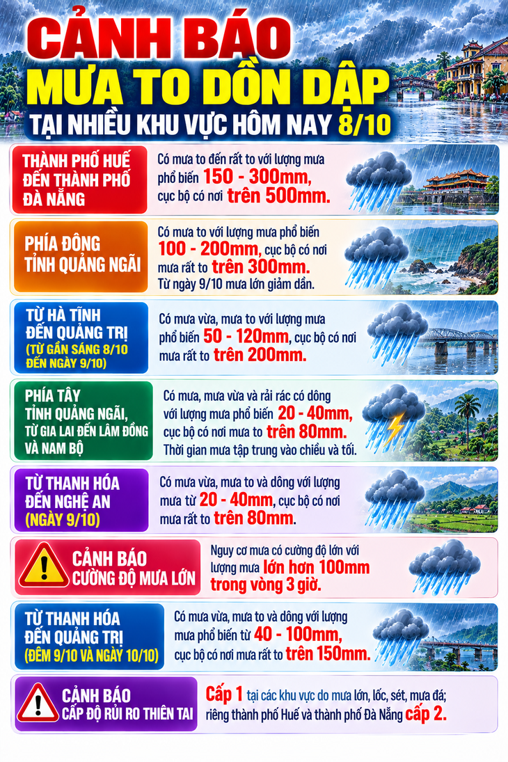 Cảnh báo mưa to tại nhiều khu vực - Ảnh 1.