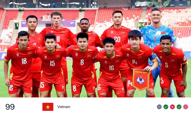 Đội tuyển Việt Nam giữ hạng 99 thế giới sau FIFA Days tháng 9/2026 - Ảnh 1.