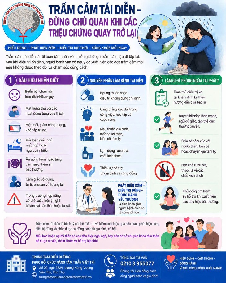 Trầm cảm tái phát: Đừng chủ quan khi triệu chứng quay trở lại - Ảnh 1.