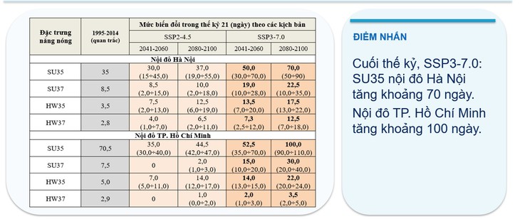 Nước biển dâng sẽ nhấn chìm 1/3 diện tích Đồng bằng sông Cửu Long - Ảnh 3.