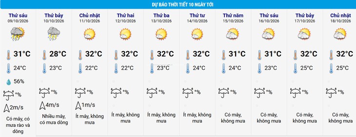 Chiều nay Hà Nội mưa dông - Ảnh 2.