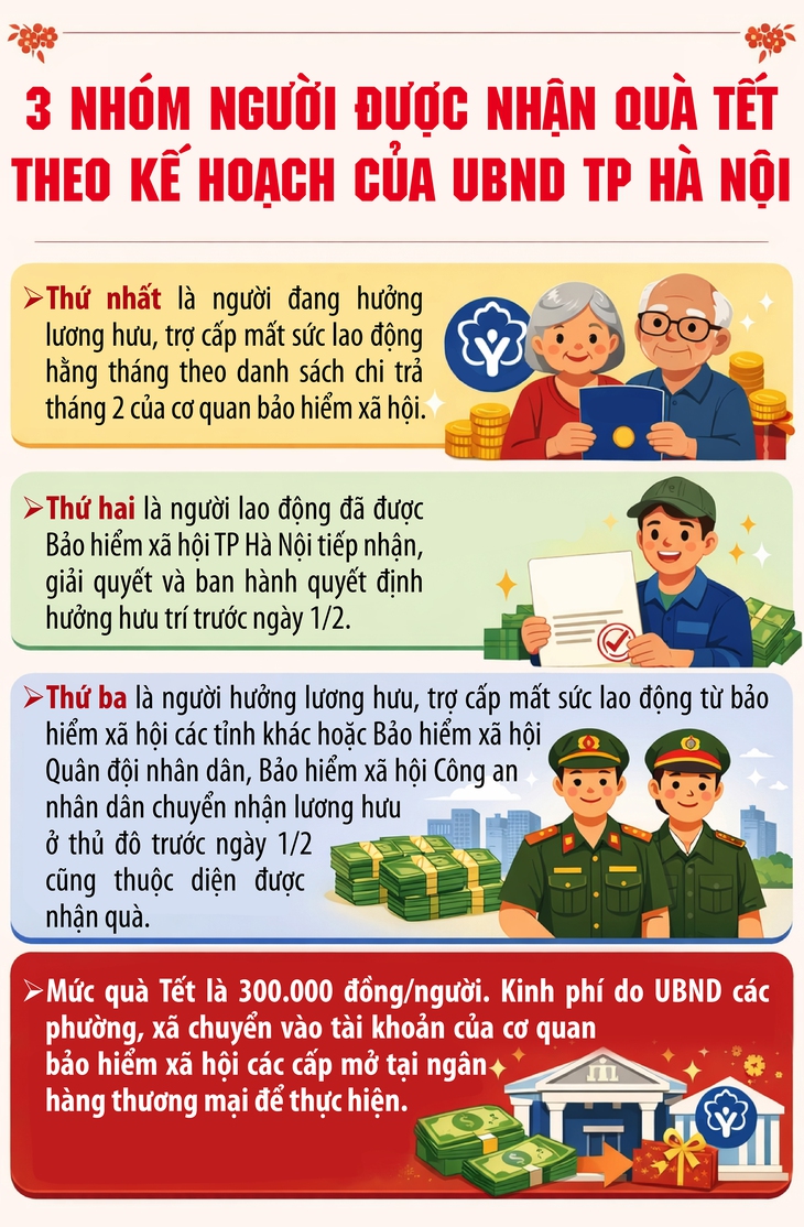 Tin vui cho người nhận lương hưu ở Hà Nội- Ảnh 1.