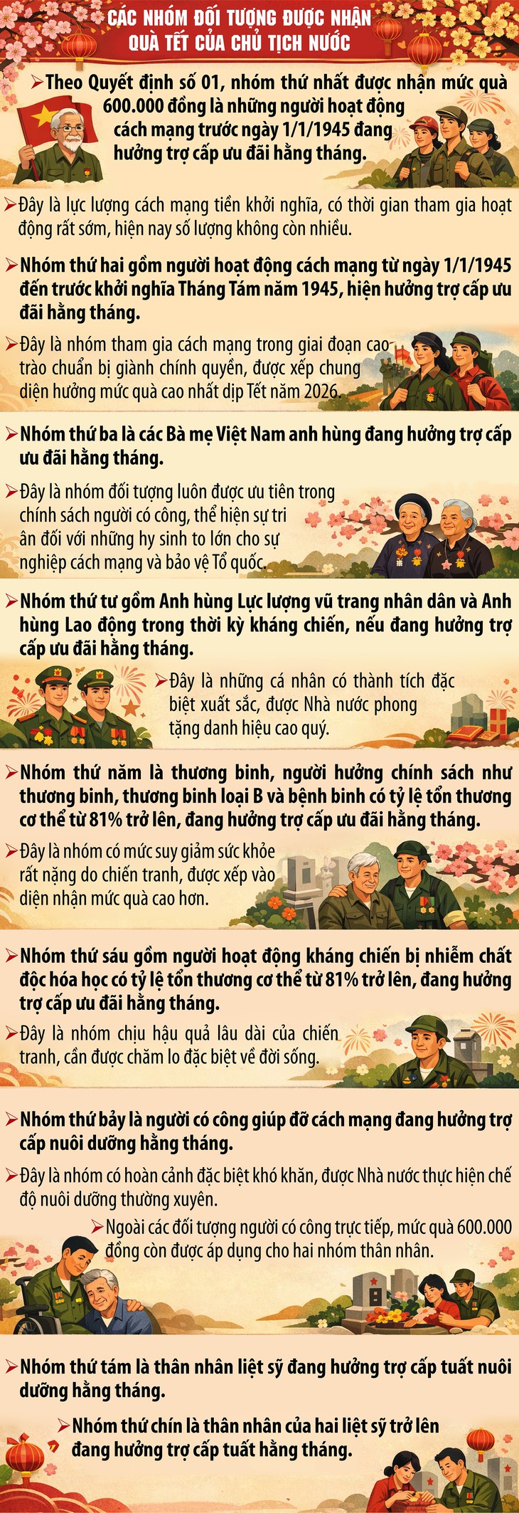Những đối tượng được tặng 600.000 đồng dịp Tết Nguyên đán 2026- Ảnh 1.